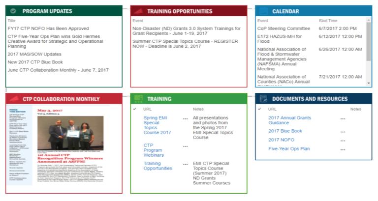 The site contains Special Announcements CTP Tools and Resources Meeting Notes and Presentations Training Courses and Webinars Best Practices Templates CTP Collaboration