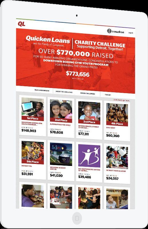 The Challenge The Quicken Loans Charity Challenge is a friendly fundraising competition, sponsored by Quicken Loans where local charities compete to raise