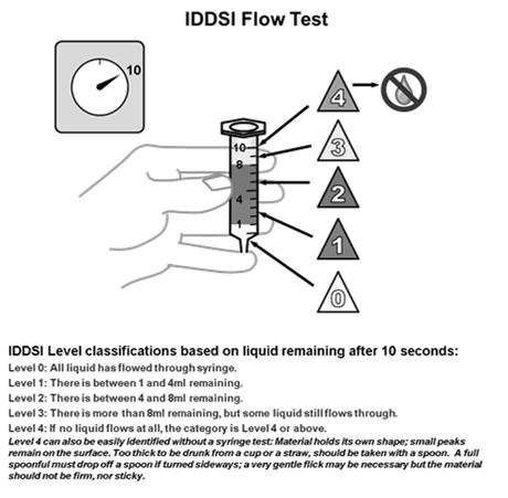 closely matches flow conditions within the oral cavity IDDSI 10 ml syringe