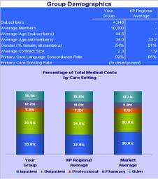Sample Group ABC Integrated Care Management (ICM) Overview Group