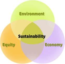 iii. There are many aspects to sustainability and all are valued in the Green Fee grant program. Please describe where your research lies within the following diagram: iv.