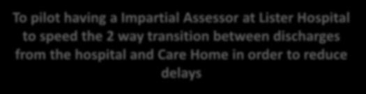 completes assessment Care Home receives assessment, agrees it Based at