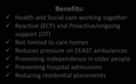 support (OT) Not limited to care homes Reduces