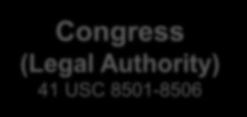 Congress (Legal