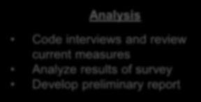 Survey (N=71) Analysis Code