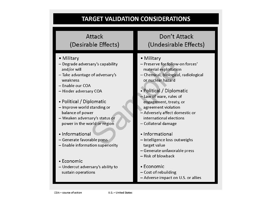 Chapter 2 DELIVER Figure 2-2. Target validation considerations 2-57.