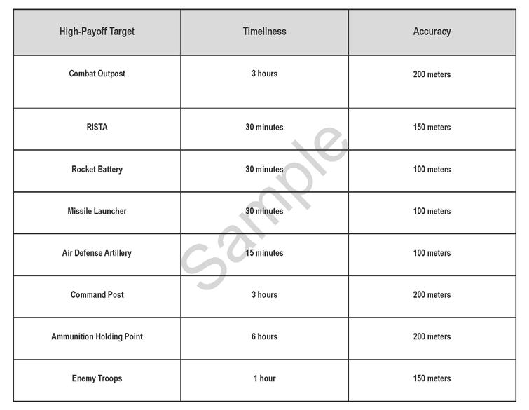 Example Formats And Target Reports Table D-2 Target selection standards matrix (example) ATTACK GUIDANCE MATRIX D-3.