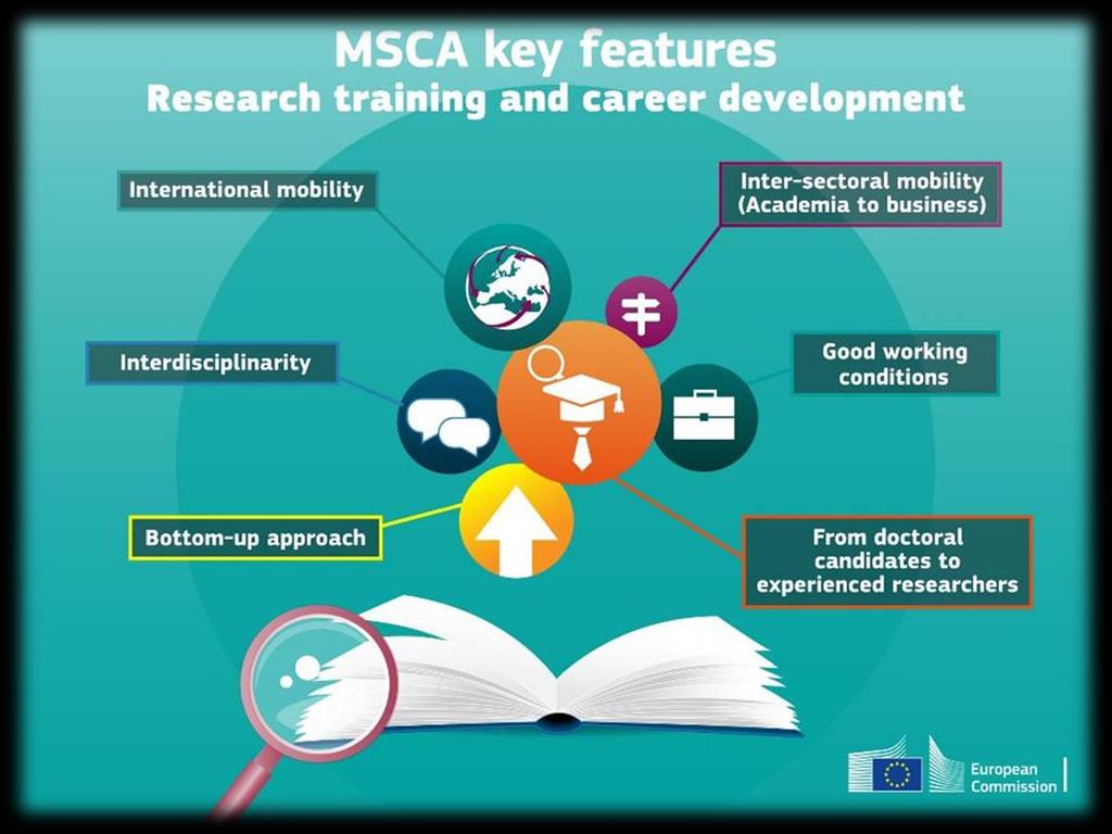 Features of the MSCA Open to all career stages and nationalities Open to all domains of research and innovation Bottom-up approach Attractive career and knowledgeexchange