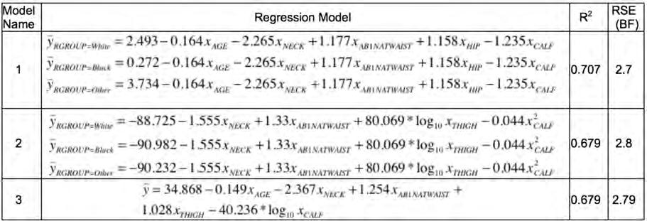 Table 53. The Three Best Body Fat Regression Models for Overweight Female Body Fat Sample E.