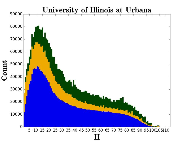 UIUC s titles overlap with HathiTrust is 32.