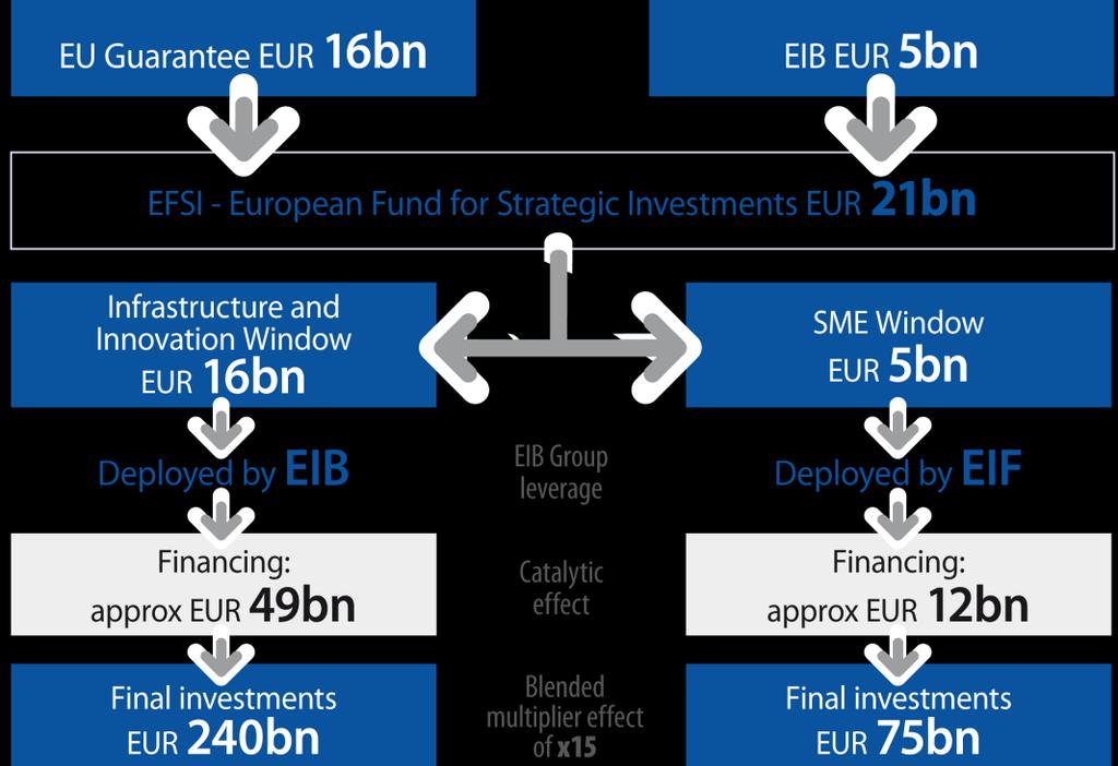 EFSI Overview EFSI is NOT a fund or a separate legal