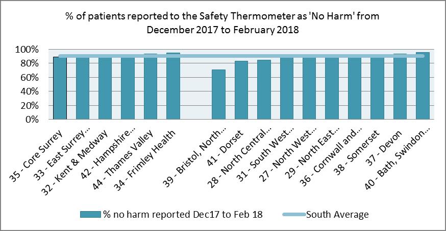 Source: https://www.safetythermometer.nhs.