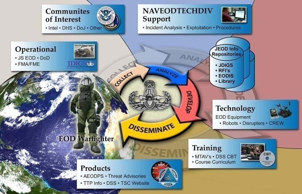 cquisition :Technology : Information : Exploitation Homeland Security