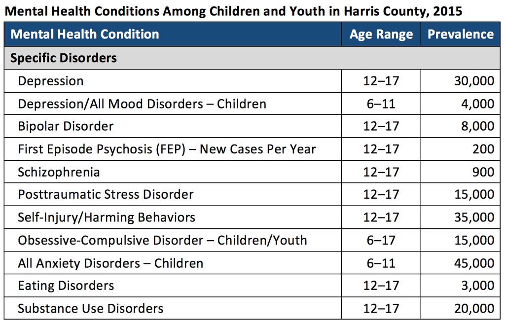 How Many Children / Youth Need Help?