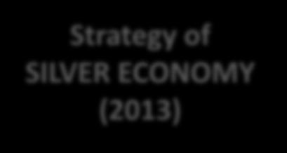 Digital Agenda (2010) Strategy