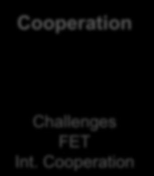 Cooperation From.