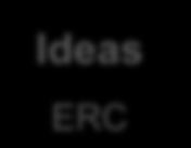 Cooperation Ideas ERC People
