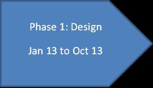 UEC Review: arriving here Three phases to the programme 2013-15: Phase 1 DESIGN Jan Oct 2013 Examined the challenges the UEC system faces, and what principles and objectives a new system should be