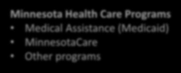 Assistance (Medicaid)