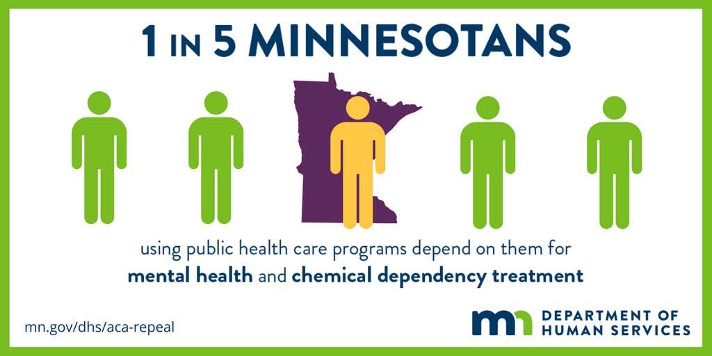 Medicaid in Minnesota 1.