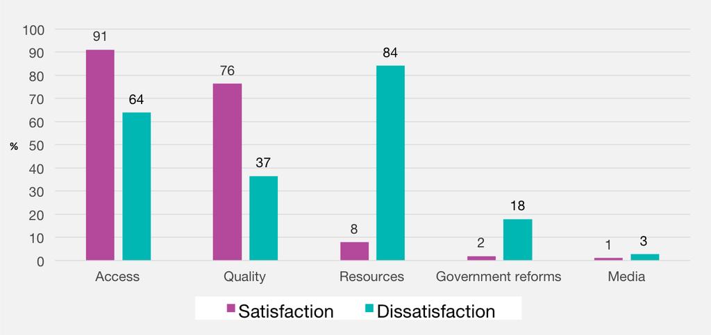 British Social Attitudes 33 NHS 9 Perhaps unsurprisingly, the reasons people give for being dissatisfied with the NHS are quite different from the reasons they cite for being satisfied.