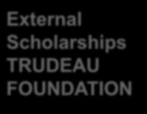 External Scholarships TRUDEAU FOUNDATION TRUDEAU FOUNDATION SCHOLARSHIP INTERNAL DEADLINE: November 26, 2015 Applications are submitted to FGPS Hagen Hall, Room 107 The annual value is up to $60,000