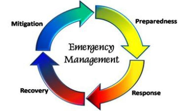 The Four Phases of Emergency Management There are four phases of emergency management that are specified as the primary functions of the Office of Emergency Management.