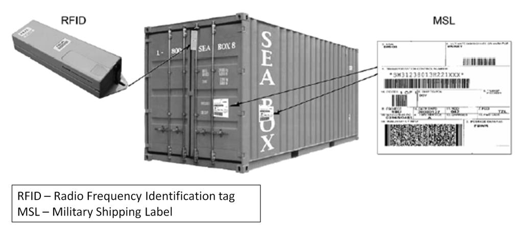 (driver s side) and one to the left door (driver s door). Figure K-3. Container marking Containers.