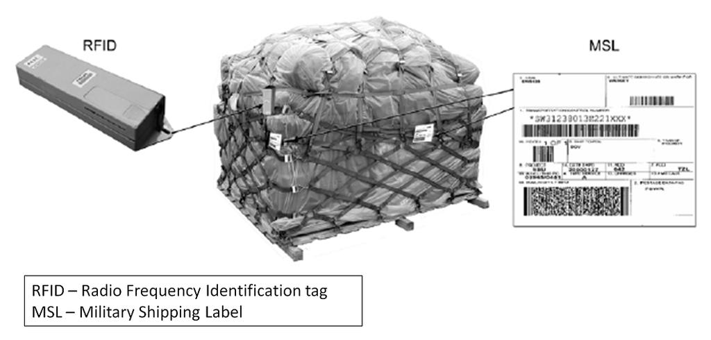 Automated Identification Technology (AIT) Figure K-4. Pallet marking Pallets.