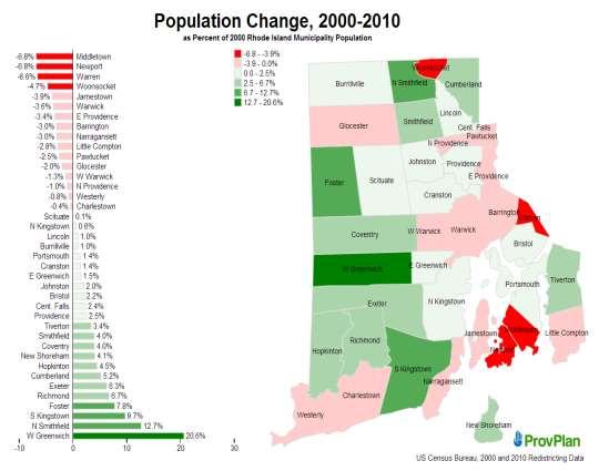 Population Distribution Even with little overall growth, the state s population distribution has shifted geographically over time.