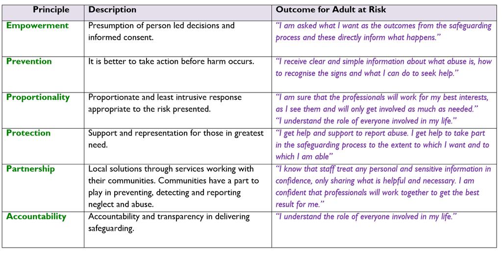 The purpose of a Safeguarding Adults Review is NOT: to reinvestigate or apportion blame to address professional negligence.