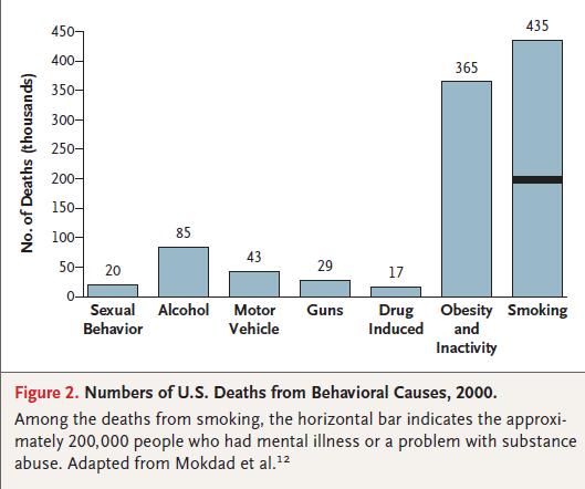 U.S. Deaths from Behavioral Causes Schroeder,
