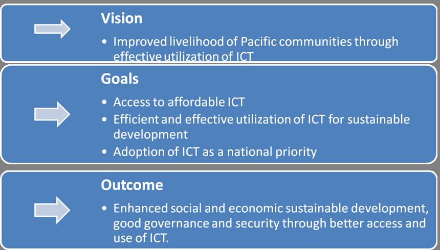 Framework for Action on ICT
