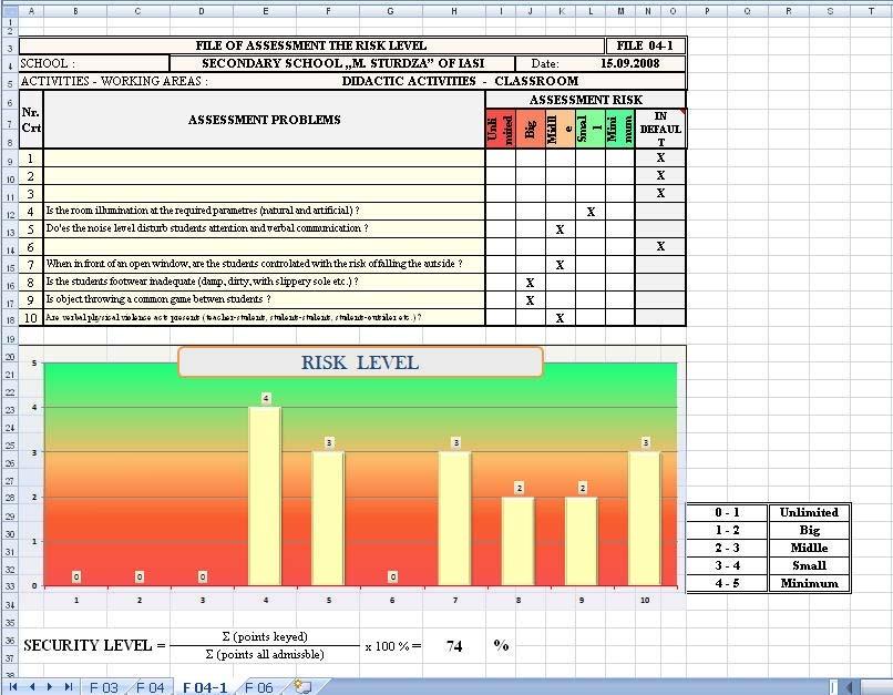 Sheet 07: model evaluation report (measure prioritization) - stage VII.