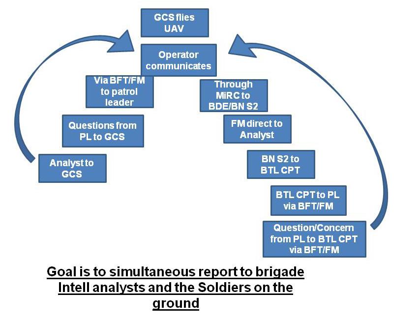 Figure 1-6 Providing Soldiers and the brigade the information needed to make operations effective. 1990 as a private serving UH-1 crew chief in the U.S. Army Reserves.