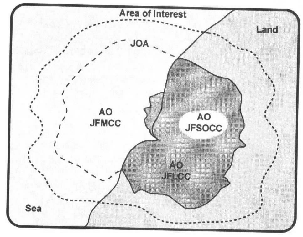 Area of Interest The area of interest contains friendly and enemy forces, capabilities, infrastructure, and terrain that concern the commander.