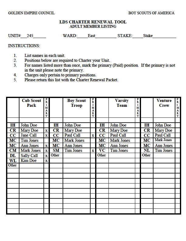 LDS & Traditional Charter Renewal Worksheet UNIT # Pack 208 INSTRUCTIONS: 1. List names in each unit. 2. * = Required positions. 3.