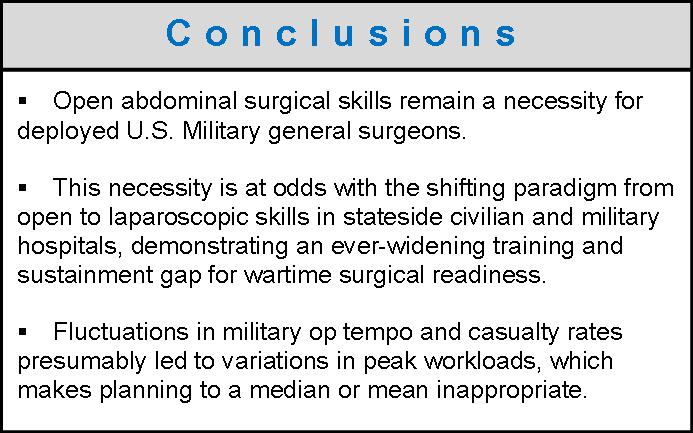 Her presentation on US Military combat orthopedic surgical workload in Iraq and Afghanistan provides an understanding of orthopedic surgical training gaps.