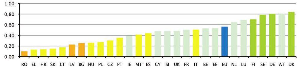 Innovation Index of the EU countries 2013 Member States performance in Intellectual assets Poland