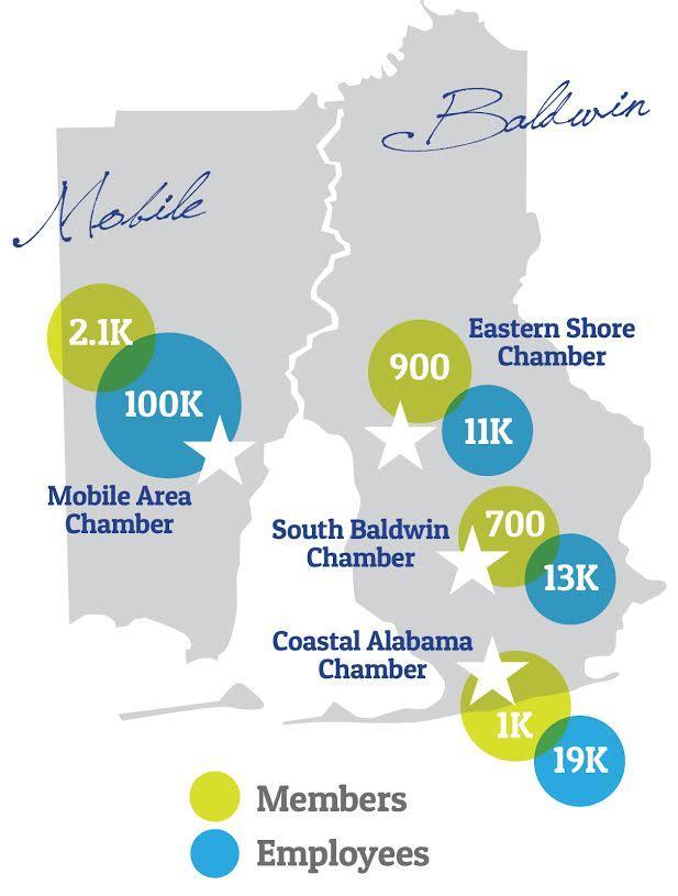 Created by nine founding entities throughout the Baldwin and Mobile counties, CAP's impact reaches far beyond its organizational structure.