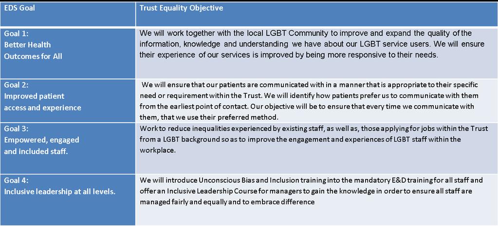 The information contained in the report is collated by the Trust s Workforce Diversity Manager and the Head of Equality & Diversity for Patient Services, supported by the Workforce Information and