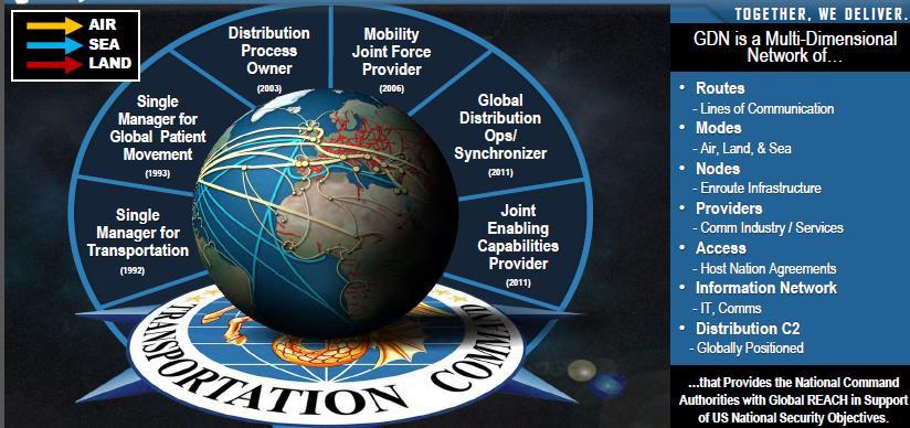 The Global Distribution Network T