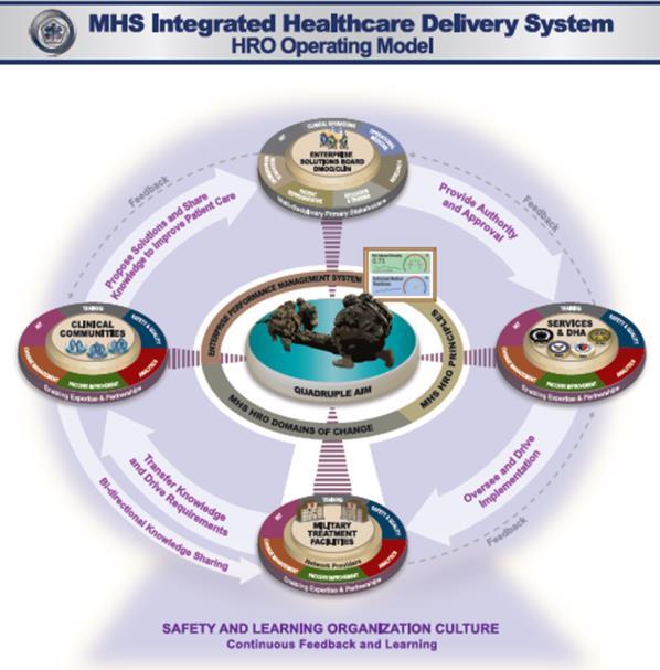 IHI Learning Collaborative and MHS Clinical Communities