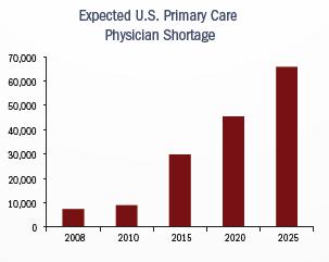 Factors Shaping the MHS Policy Environment Affordable Care Act affects both supply and demand