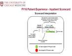 FY16 Patient Experience Scorecard Inpatient