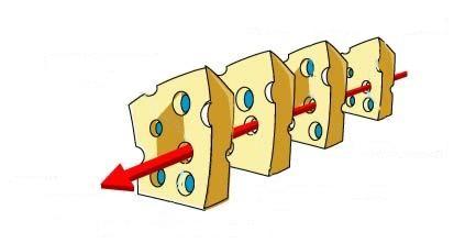 Swiss Cheese Model Multiple Demands on Attention Barriers & Safeguards against Errors Poor Lighting Poorly Designed Storage facility Patient receives wrong drug Inadequate