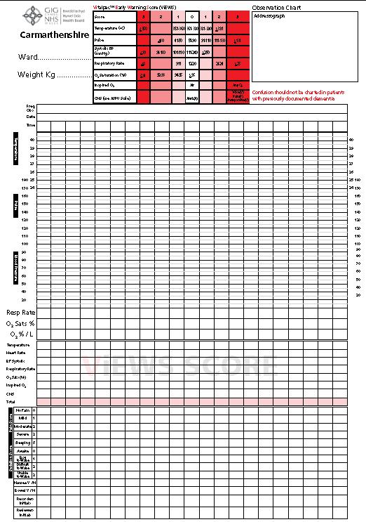 Recognition and Response Observation chart revised to