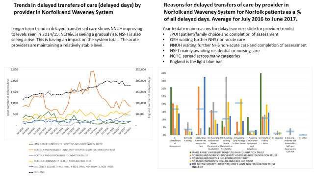 Figure 3: Provider overview and delays by reason