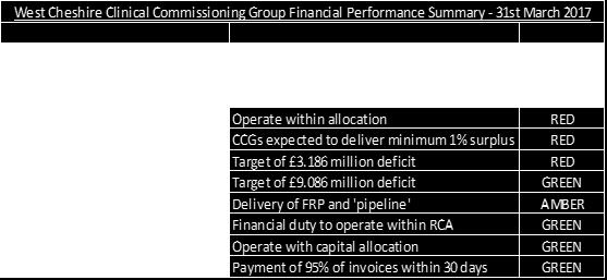 17. 2. Details of the key issues discussed are provided in the following paragraphs. FINANCE AND CONTRACTING PERFORMANCE FOR THE YEAR ENDED 31 ST MARCH 2017 3.
