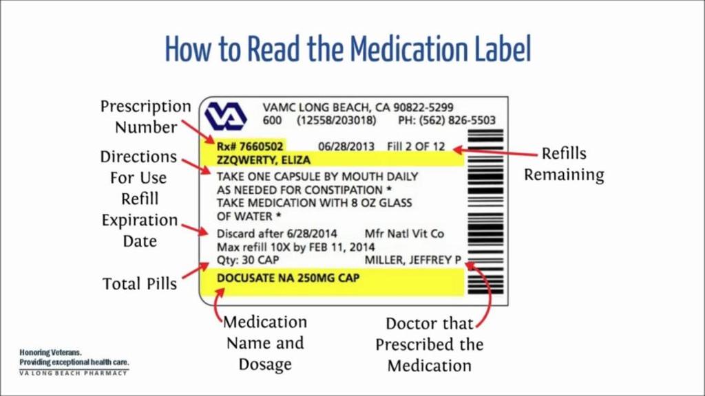 Medication Review Protocol ii. If the patient is not familiar with the drug or does not know, look for the medication in the patient s bottles or pill box.